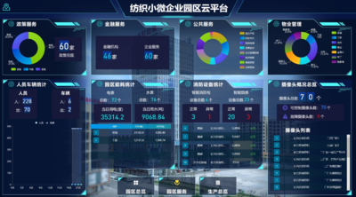 紡織行業產業園云平臺